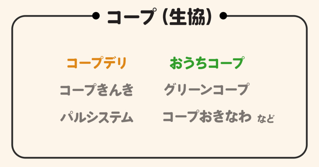 おうちコープとコープデリの違い
