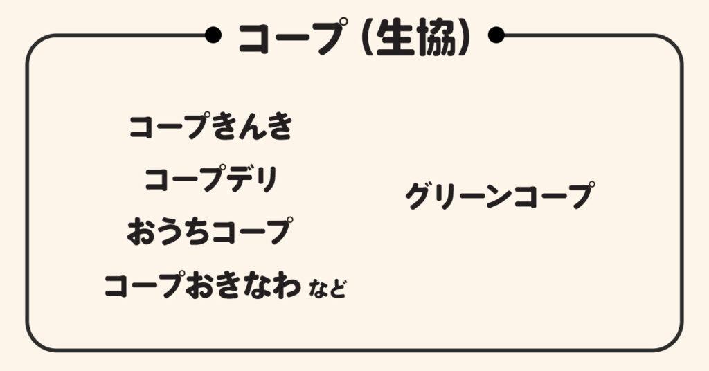 コープとグリーンコープの違い
