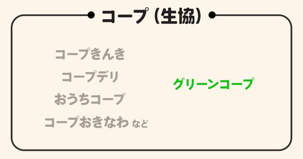 グリーンコープとは？
