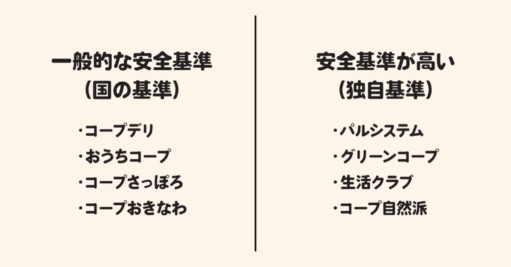 「生協」と「コープ」の違いとは？
