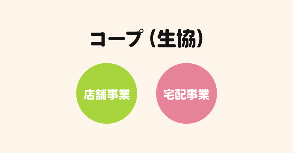 コープ（生協）の事業による違い
