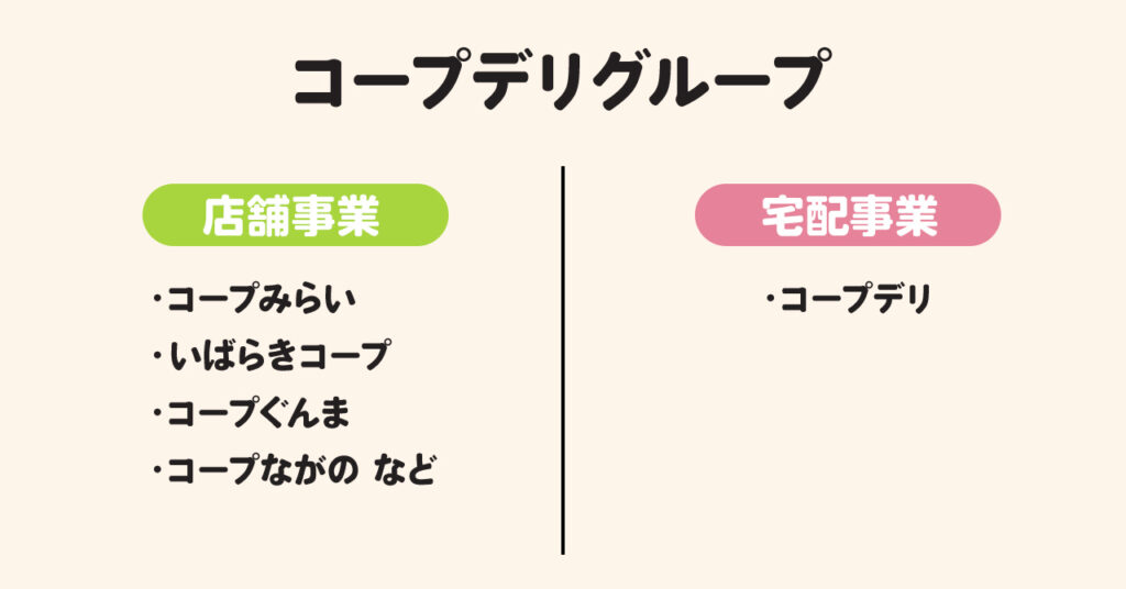 コープ（生協）の事業による違い